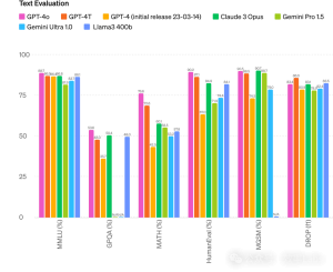 GPT-4o与GPT-4在有哪些具体的不同？