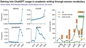 ChatGPT 是怎样帮忙写论文的?