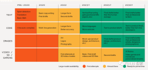 不可量化系列｜ChatGPT的未来影响v0.1
