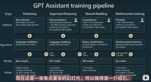 GPT 是如何诞生的