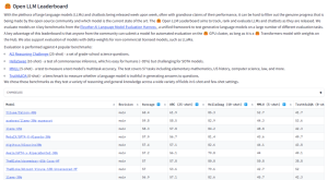 力压ChatGPT？！阿联酋推出“最强”开源大模型FalconLM