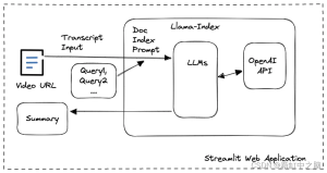 基于ChatGPT的视频智能摘要实战