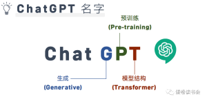 ChatGPT万用手册
