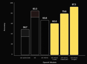 2025年OpenAI正式推出o3 mini