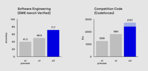 OpenAI发布o3：AI史上的重大突破，通往AGI的最后一公里