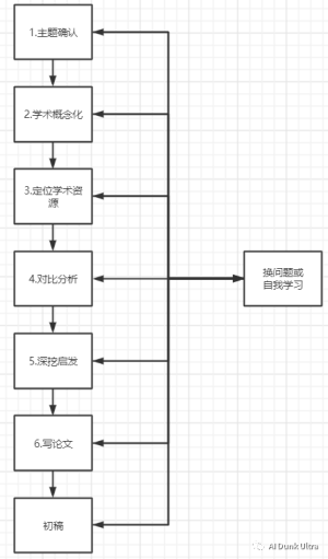 教你如何用ChatGPT写一篇论文