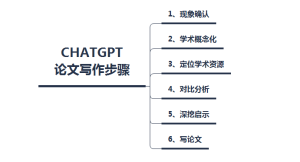 怎么利用ChatGPT写论文，分六步走。