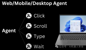 OpenAI 正在开发一款新型AI Agent(智能体),它能直接操纵个人电脑,自动完成各种任务