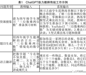 ChatGPT为教师专业发展提供新机遇
