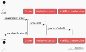 ChatGPT也能画图？教你一键提效小技巧