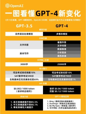 【教程】使用支付宝付款完成ChatGPT4.0的充值,到底有没有必要开通GPT4?