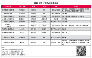 OpenAI 将推出 ChatGPT 企业版；微软开放 BingChat；阿里云大规模降价｜To B 周周侃