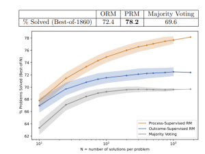 OpenAI-o1大模型的技术突破