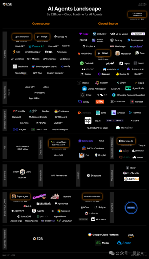 OpenAI的创始成员安德烈·卡帕西(Andrej Karpathy)与知名学者吴恩达教授等分享了他们对AI Agent(智能代理)的深刻见解