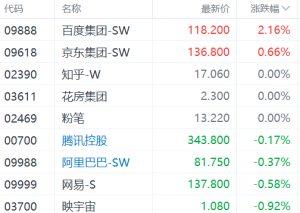 ChatGPT获政策支持!ChatGPT概念股大幅走强