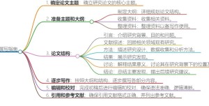 使用ChatGPT半天搞定一篇优质论文写作,从选题到完稿的教程