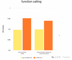 OpenAI发布会，O1模型全新功能和实时API升级