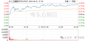 刚刚曝光：微软与OpenAI耗资千亿打造AI超级计算机，未来已来？