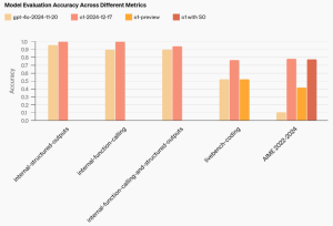 OpenAI狂打“骨折价”的一天：开放全新o1，实时 API 全面降价 60%