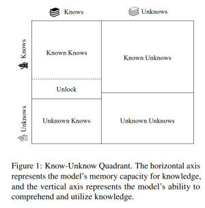 GPT-4知道它是不是“胡说八道”吗？一篇关于大模型“自知之明”的研究