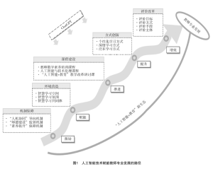 ChatGPT赋能教师专业发展的路径