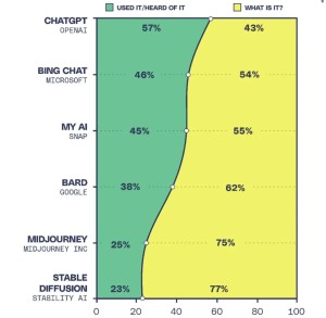 ChatGPT 最新路线曝光：不是GPT-5，要做变革打工人的超级贾维斯