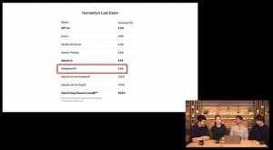 ChatGPT 新模型Deep research闪亮登场,一举刷新最高纪录