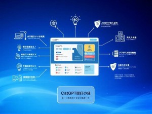 ChatGPT5官网全面解析,功能、优势与使用技巧