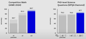 ChatGPT最强推理模型o3发布,终于接近人类水平!