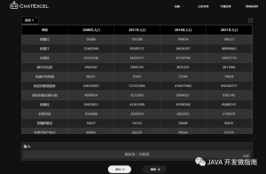 ChatGPT玩法(二):AI玩转Excel表格处理