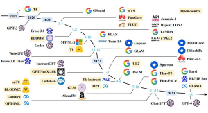 ChatGPT的朋友们:大语言模型经典论文一次读到吐