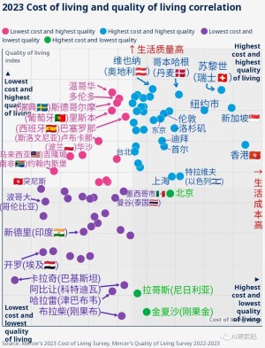 GPT4预测：未来10年中国排名前十城市生活质量与成本