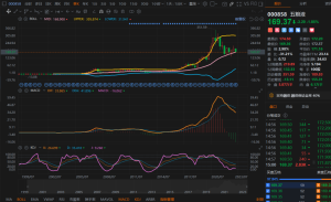 十倍之路:今天问了ChatGPT几个股票投资问题,回答如下,果然有惊喜