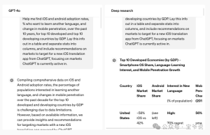 效率革命:Deep Research如何将专业报告生成时间缩短90%?