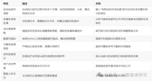 ​Deep Research的核心功能